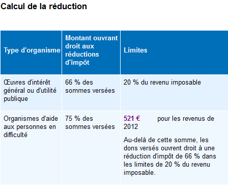 calcul déduction d'impôt