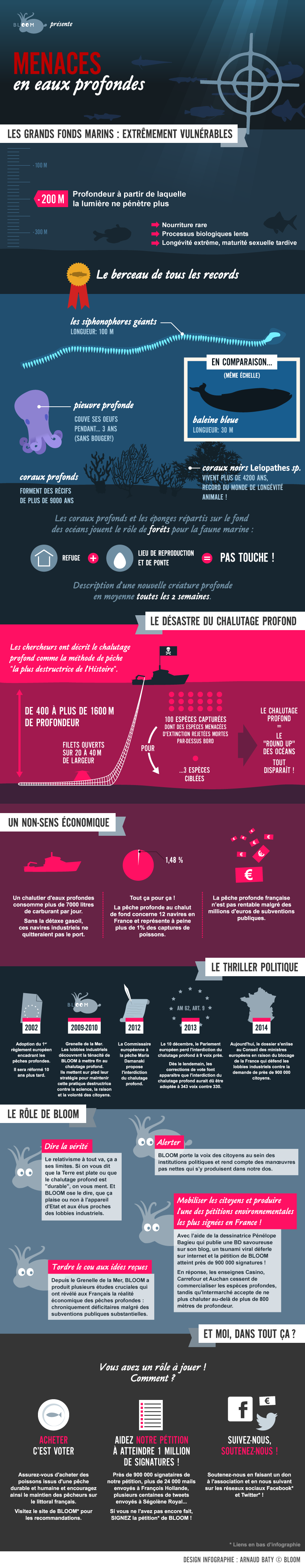 infographie-menaces-en-eaux-profondes-v4